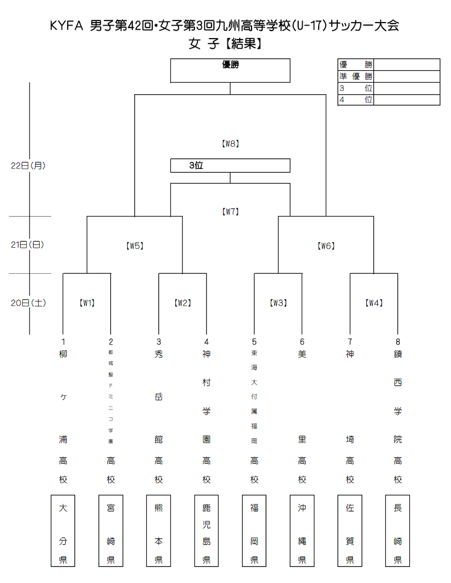 九州大会女子 結果 組合せ 九州高校サッカー新人戦ライブ配信公式サイト