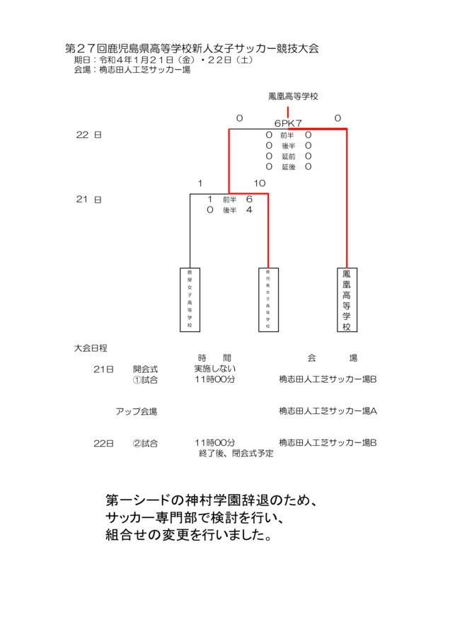 鹿児島女子 組合せ 結果 21年度 九州高校サッカー新人戦ライブ配信公式サイト